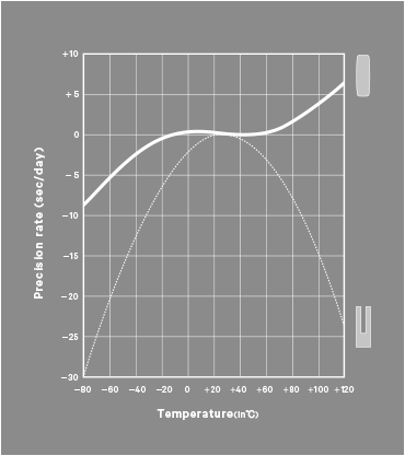 Relationship of cutting orientation and thermal characteristics