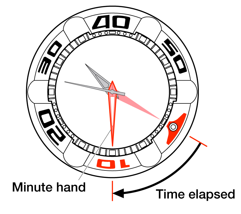 How to use the watch as a Compass