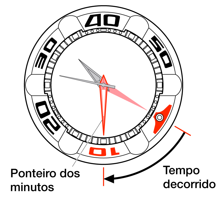 How to use the watch as a Compass