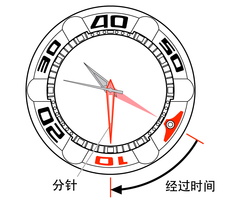 How to use the watch as a Compass