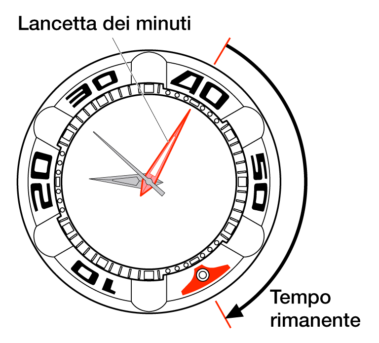 How to use the watch as a Compass