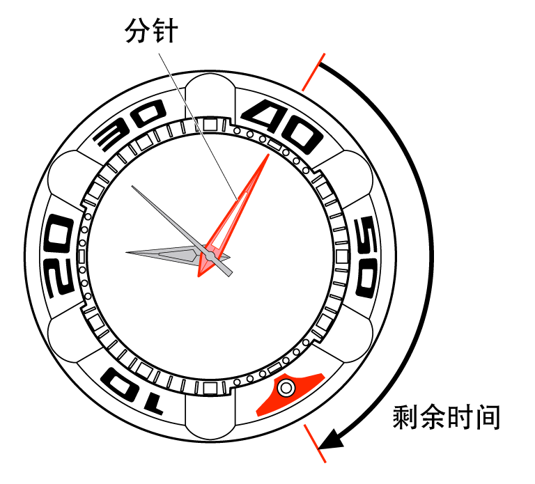 How to use the watch as a Compass