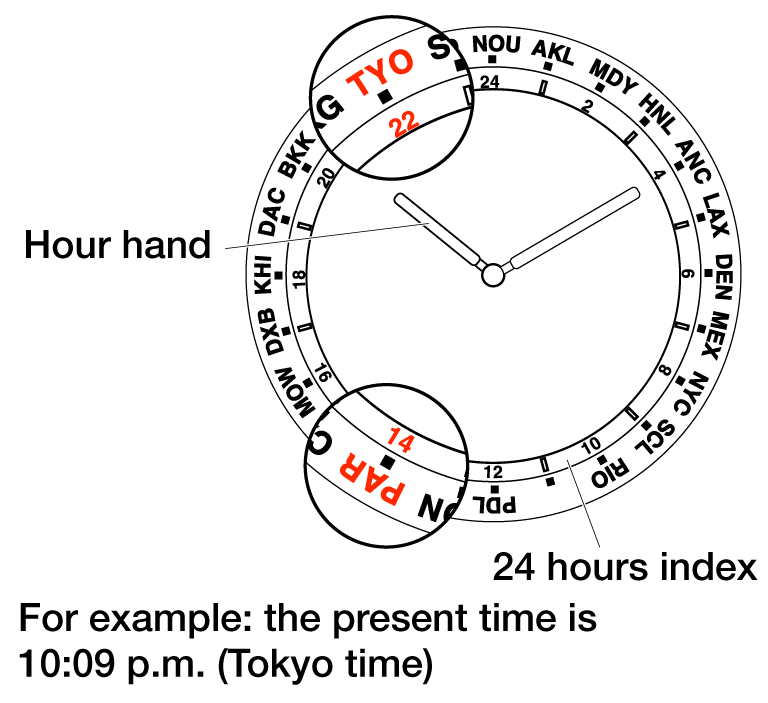 How to use the watch as a Compass