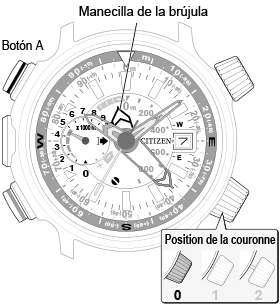 measuring direction