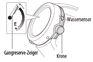 Messung der Wassertiefe