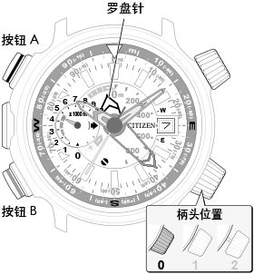 two-point complement