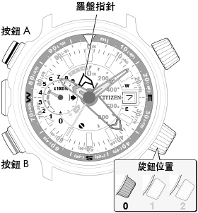 two-point complement