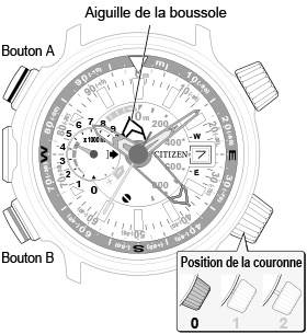 two-point complement