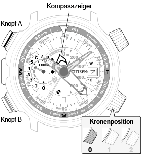 two-point complement