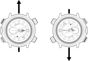 rotating the watch half