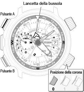 two-point complement