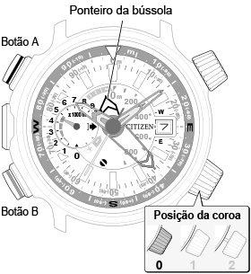 two-point complement