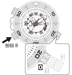 审阅最大水深记录