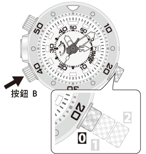 檢閱最大水深紀錄