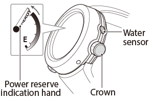 measuring water depth