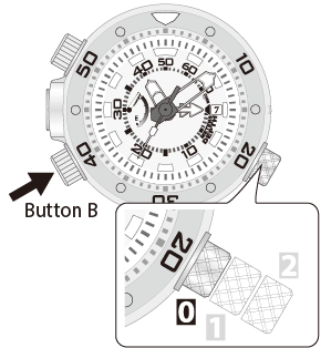 Reviewing the maximum water depth record
