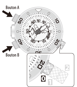 vérification de l'avertisseur