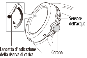 misurazione della profondità in acqua