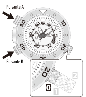 verifica di funzionamento dell’allarme