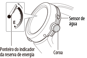 medição da profundidade da água