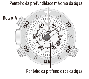 medição da profundidade da água