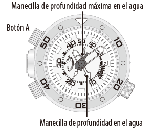 medición de profundidad en el agua