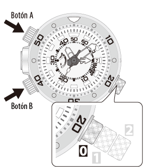 comprobación de la alarma